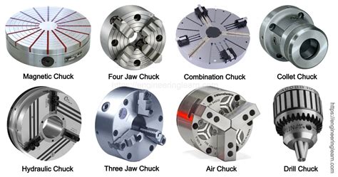 cnc chuck parts|what is a chuck engineering.